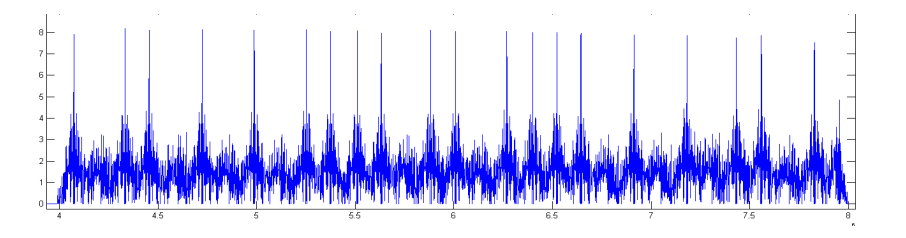 Simple Power Analysis